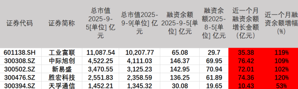 赢在策略 资金高低切换，AI板块巨震、5只龙头股市值缩减1900亿